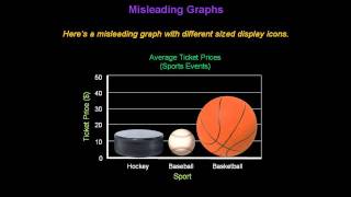 Identifying Misleading Graphs  Konst Math [upl. by Abba824]