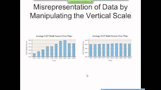 Elementary Statistics Graphical Misrepresentations of Data [upl. by Yerfoeg]